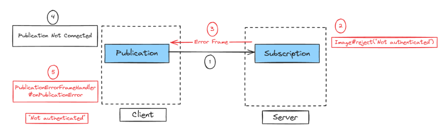 Aeron 1.47.0, 1.48.0 Release Notes - UDP Image Reject