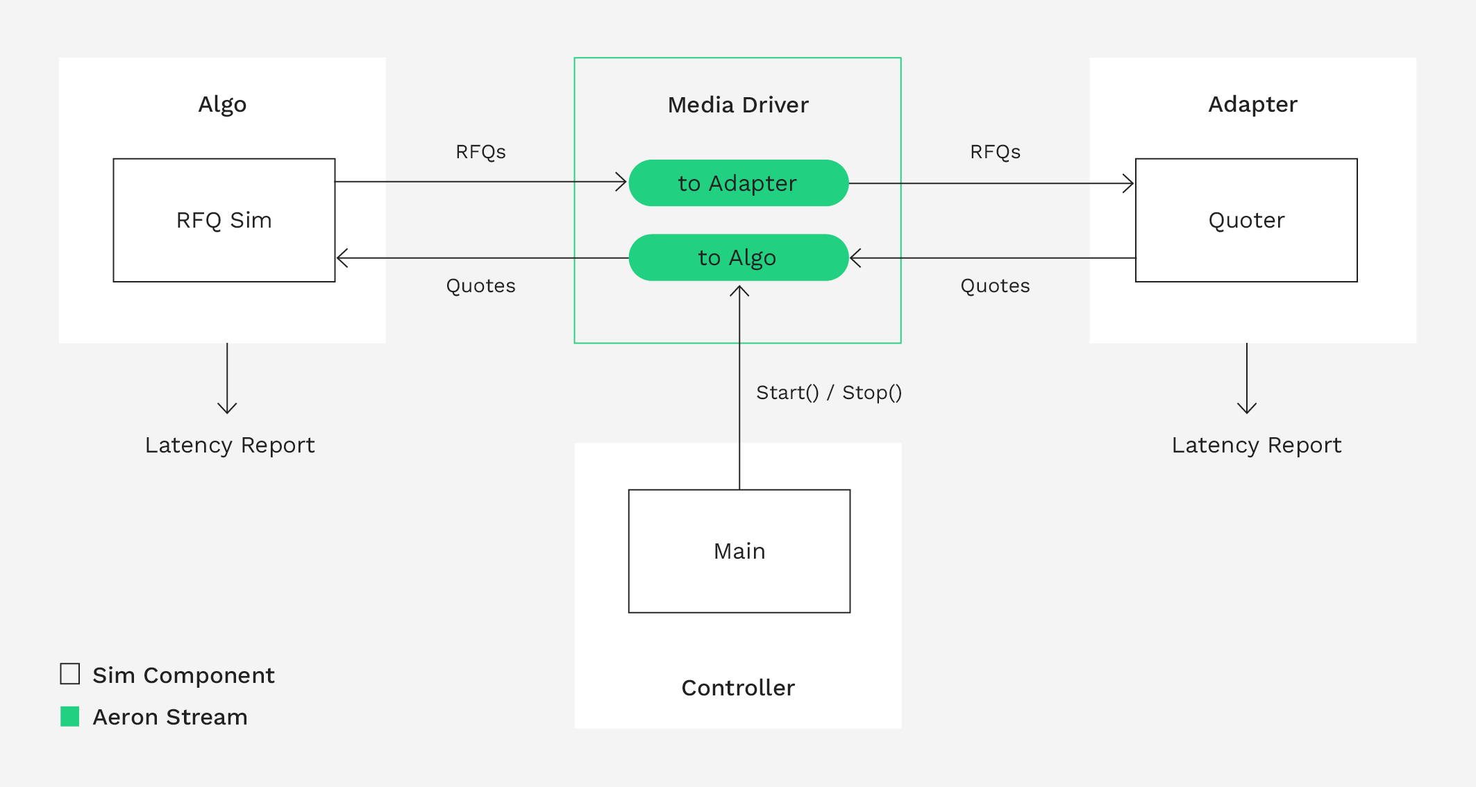 Fig. 2 - FX IPC Simulator - Man Group and Aeron
