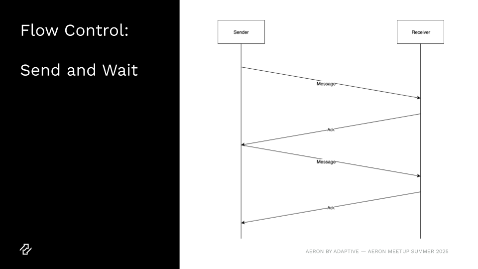 Aeron Messaging - Flow Control - Send and Wait