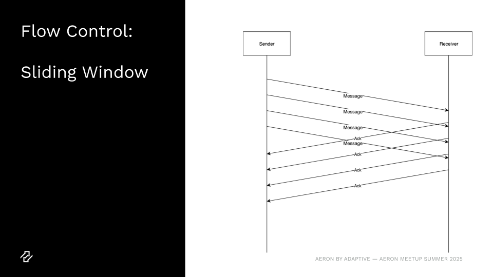 Aeron Messaging - Flow Control - Sliding Window