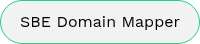 Aeron SBE Domain Mapper