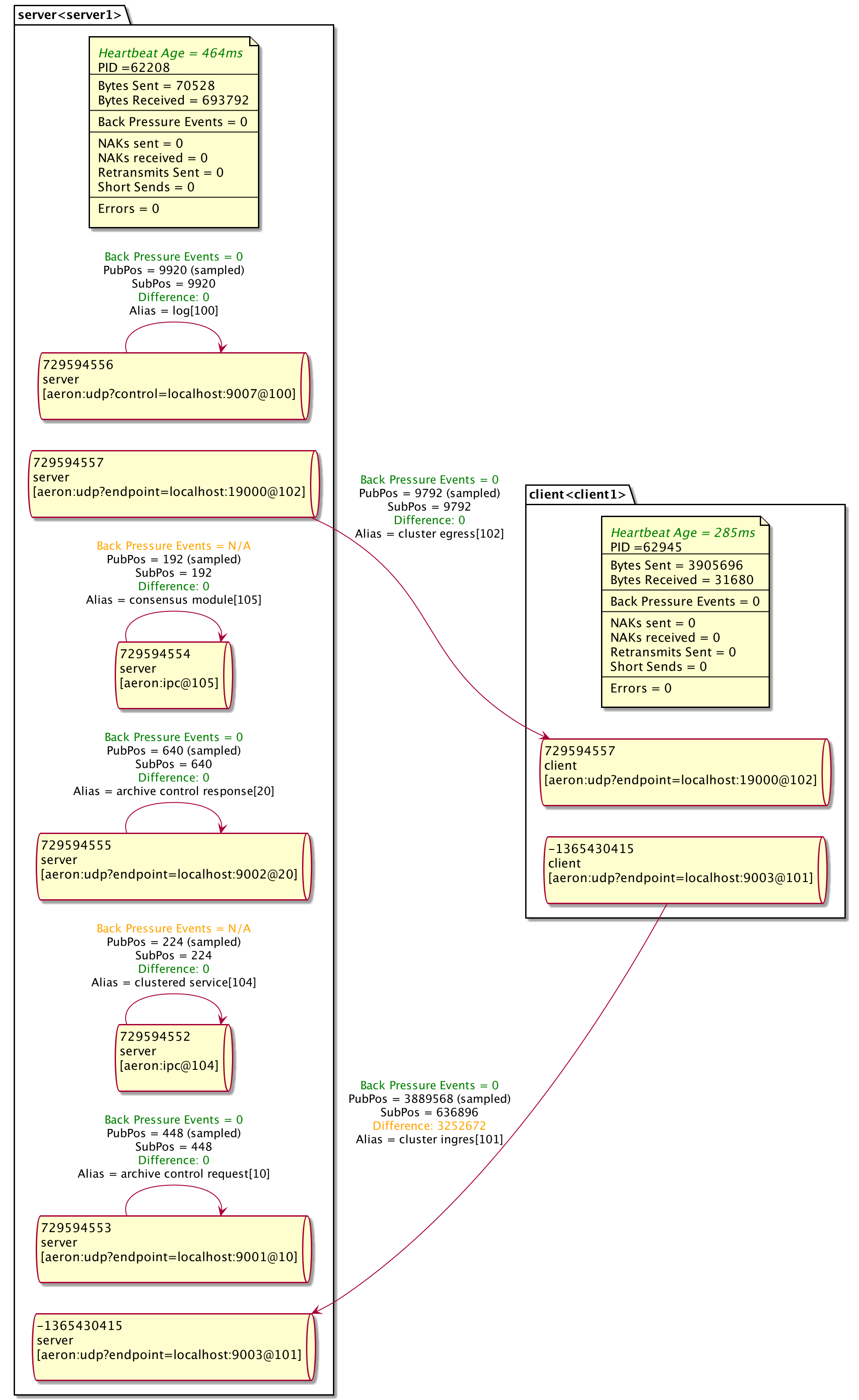 Rendering of AeronStat output