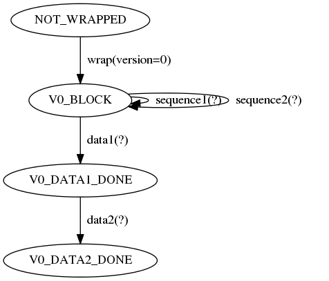 SBE precedence diagram